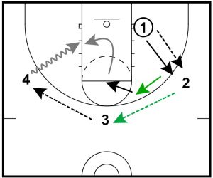 Basketball Drills: 3 Defensive Drills