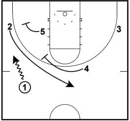 Basketball Plays: Slip vs. 2-3 Zone