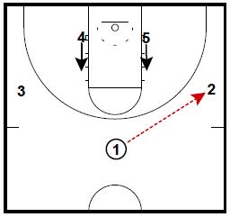 Basketball Plays: Michigan Zone Attack