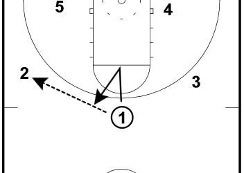 Basketball Plays Direct to 4 Zone Set