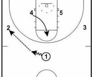 Basketball Plays Arizona Zone Sets