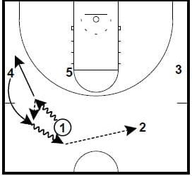 Princeton Offense Chin vs. 2-3 Zone