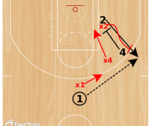 Basketball Drills Defensive Combination Screening