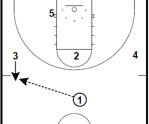 Basketball Plays Zone Attack