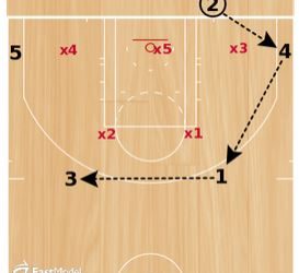 Basketball Plays: 1 Zone & 1 M-M BLOB