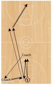 Defensive Rotations to Transition