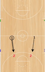 Basketball Drills 2 on 2 Deny and Grind Drill