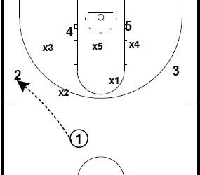 NCAA Zone Quick Hitters