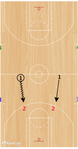 Basketball Drills 2 on 2 Deny and Grind Drill