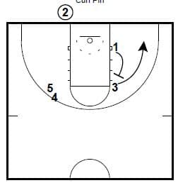 2 Villanova Inbounds Plays