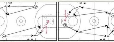 Basketball Team Toughness Drill