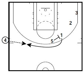 10 Simple Basketball Inbound Plays - Start Your Playbook!