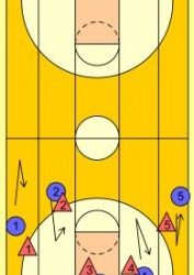 Basketball Drills 5 Lane Passing