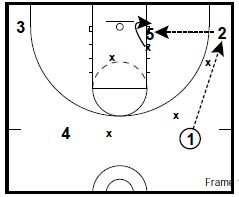 Basketball Drills Defending Low Post