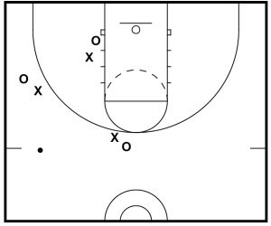 Basketball Drills: 3 on 3 Defensive Drills