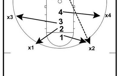 Competitive Rebounding Drills