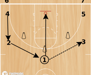 Basketball Drills: Tiger Passing