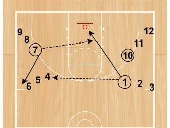 Basketball Drills: Dawg Passing