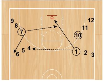 Basketball Drills: Dawg Passing