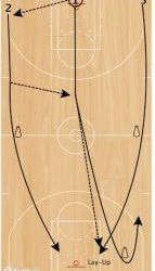 Basketball Drills Celtic and Laker Passing Drills