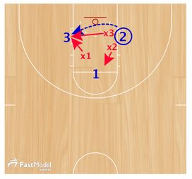 Basketball Drills Triangle Ball Toughness