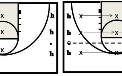 Basketball Drills Closeouts