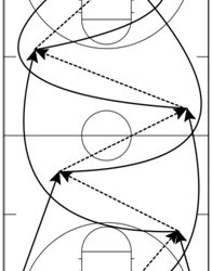 Basketball Drills Three Man Weave