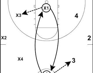 Basketball Drills Argentine Passing