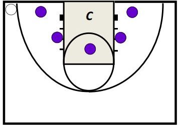 Basketball Drills Perfect Post Feed Passing