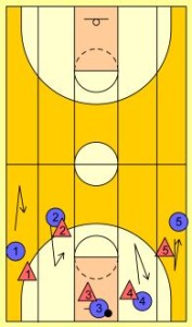 Basketball Drills 5 Lane Passing