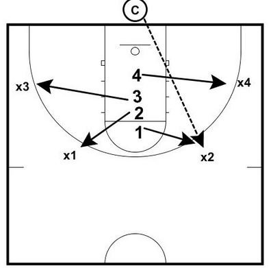 Competitive Rebounding Drills