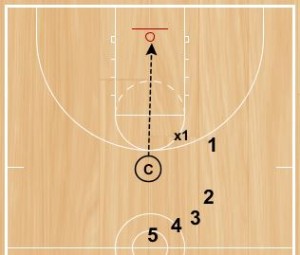 Basketball Drills: Get 1, Get 2, Get 3 Rebounding