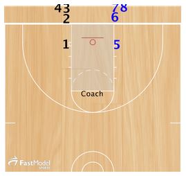 Basketball Drills Finishing Toughness Drills