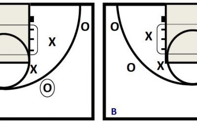 Basketball Drills Defend the Lane Drills