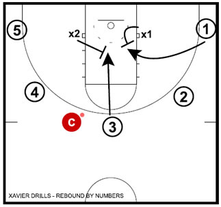 Basketball Drills Xavier Rebounding