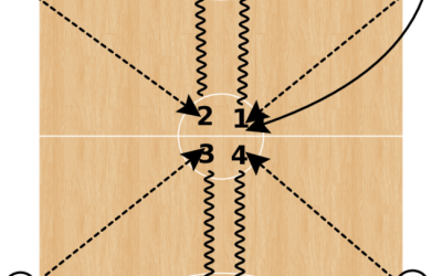 4 Team Shooting Drill