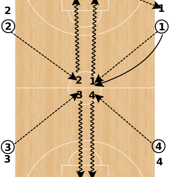 4 Team Shooting Drill