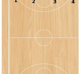 Full Court Shooting Drill