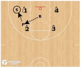 Basketball Drills: UNO Shooting Drill