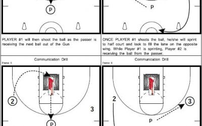 Pat Summitt Shooting Drills