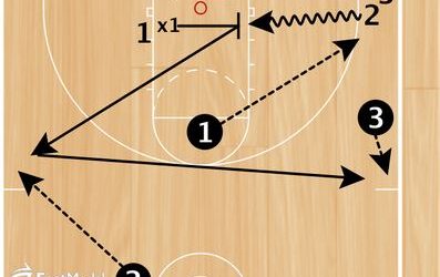 Basketball Drills Shaka Smart Hustle Drill