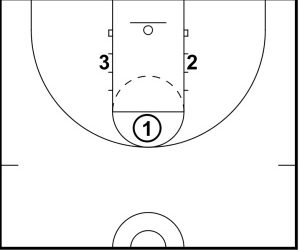 Free Throw Golf Shooting Drill