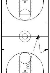 Basketball Drills: Fast Break Shooting Drills