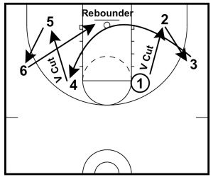 Basketball Drills: Hornacek Shooting