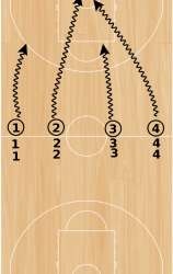 Basketball Drills: Shooting with Conditioning