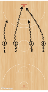 Basketball Drills: Shooting with Conditioning