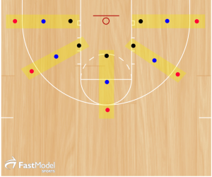 Hall of Fame and Cone Shooting Drills