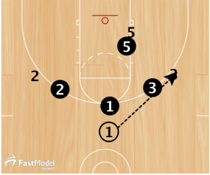 Basketball Drills Diamond Shell Drill