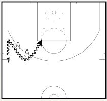 5 Spots, 3 in a Row & Blitz Series Shooting Drills