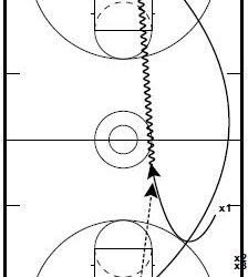 Basketball Drills Team Shooting